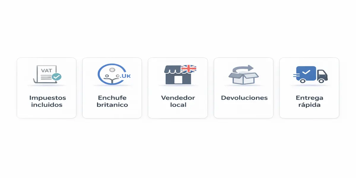Interfaz visual para comprar online en Reino Unido con foco en VAT, enchufe, vendedor local y devoluciones